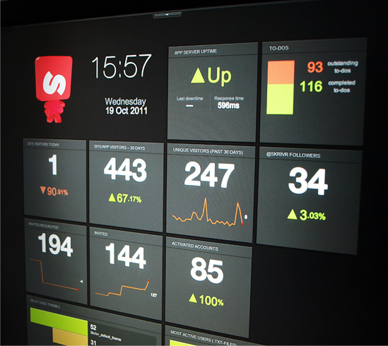 The dashboard close up