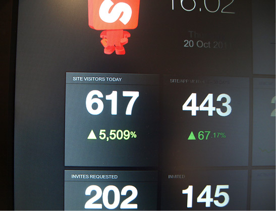 The dashboard close up